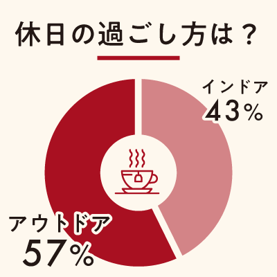 休日の過ごし方は？