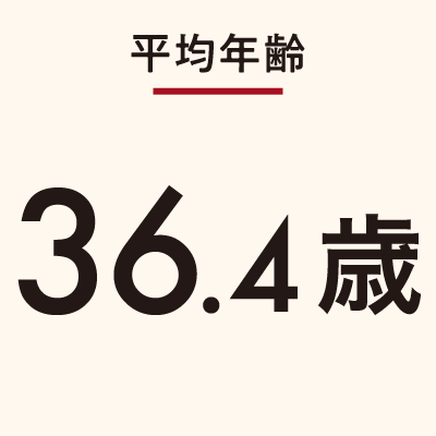 平均年齢36.4歳 平均年齢36.4歳