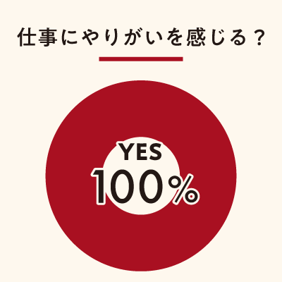 仕事にやりがいを感じる？